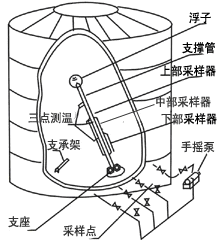 取样器,采样器,采样探子,在线取样器,取样瓶,取样袋,专业的取样器具